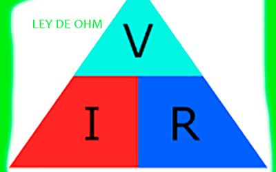 Relaciones entre magnitudes eléctricas